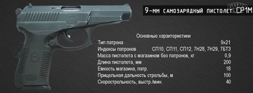 СР1М - оружие ближнего боя нового поколения